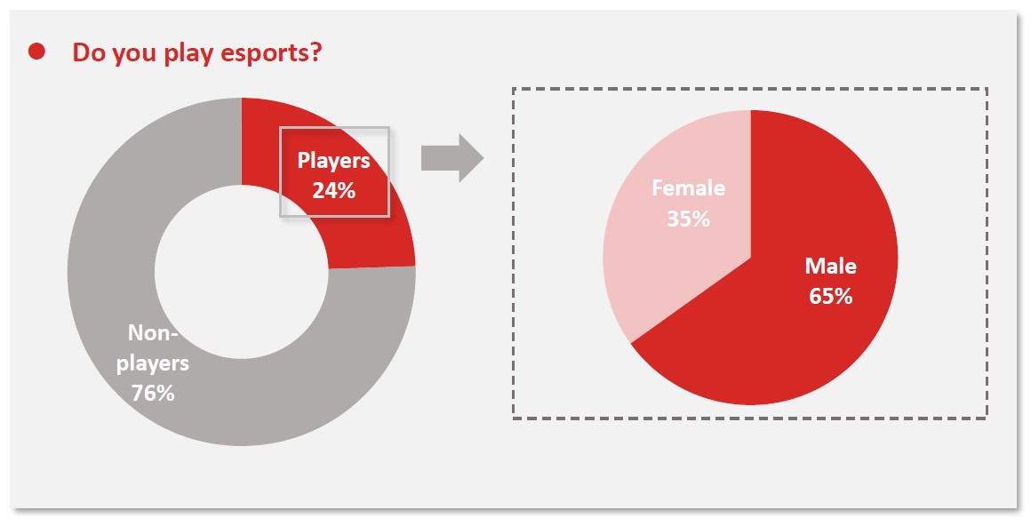 Chart 4